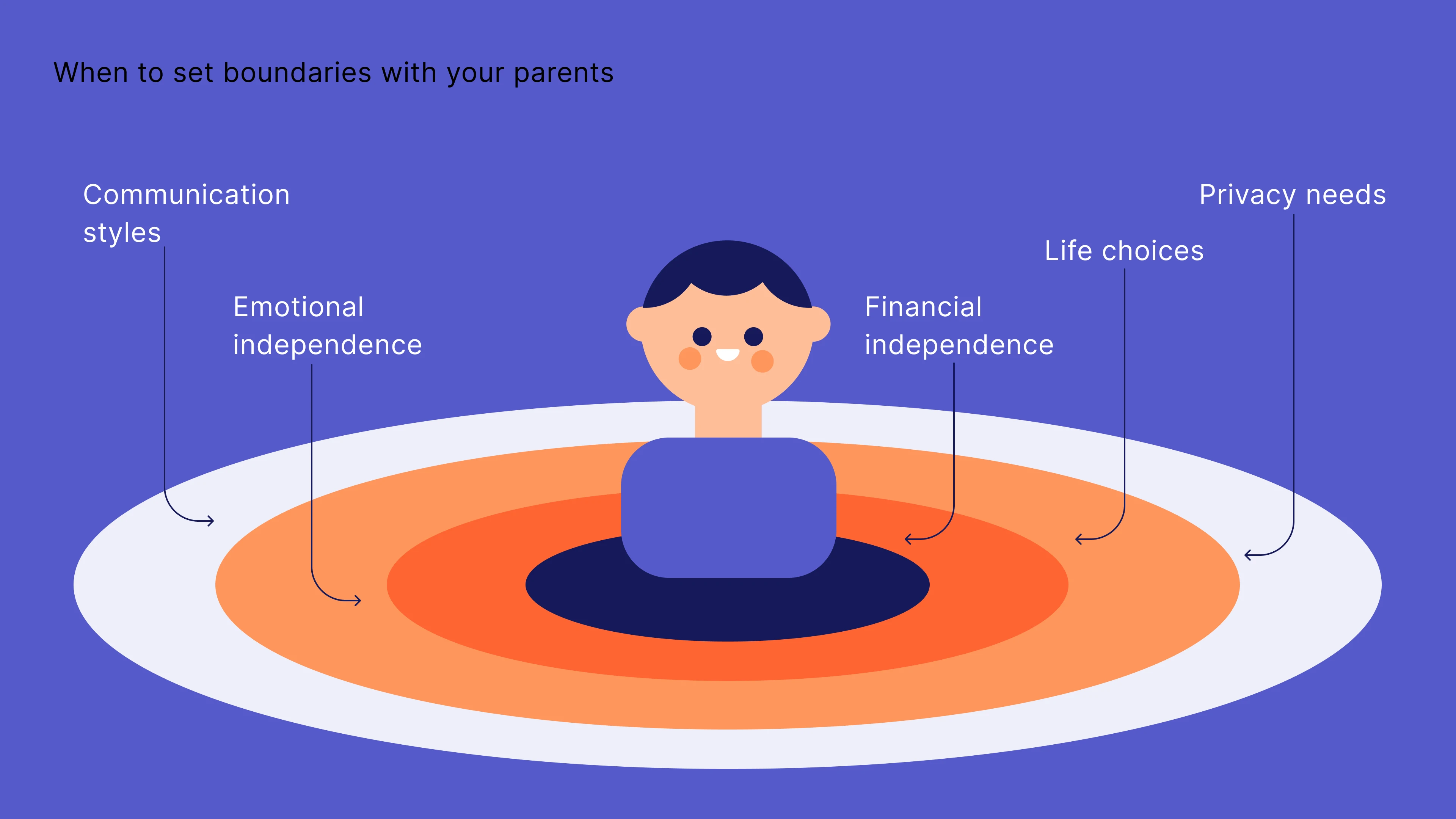 When to set boundaries with your parents
